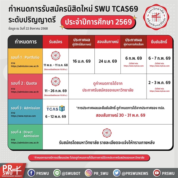 ข้อมูลการรับสมัคร TCAS นิสิตระดับปริญญาตรี ปีการศึกษา 2569